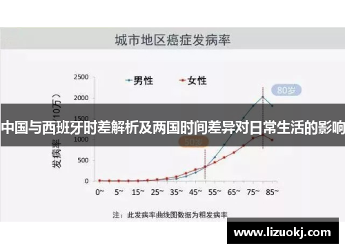 中国与西班牙时差解析及两国时间差异对日常生活的影响